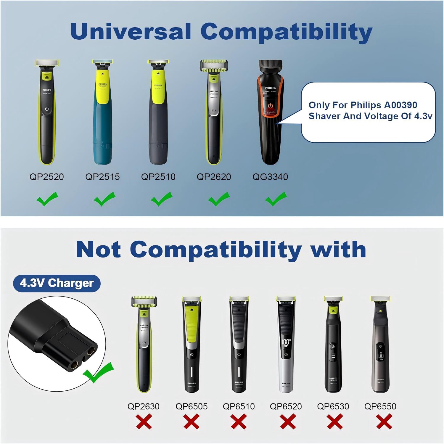 Brangdy 4.3V Shaver Replacemen - Aftershave 评论和价格